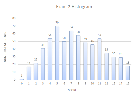 Exam Image