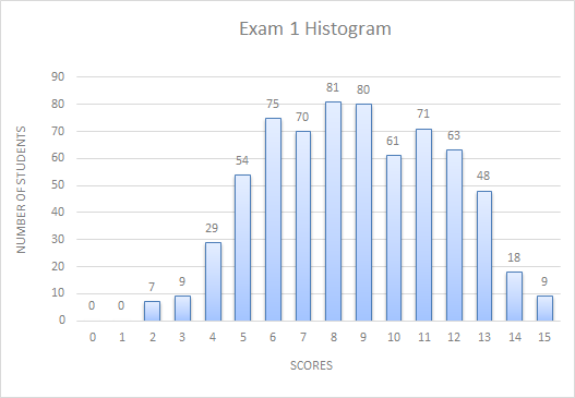 Exam Image