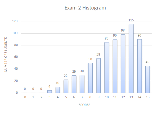 Exam Image